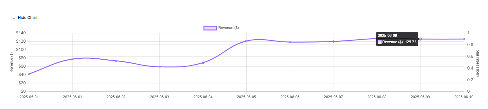 chart-rev